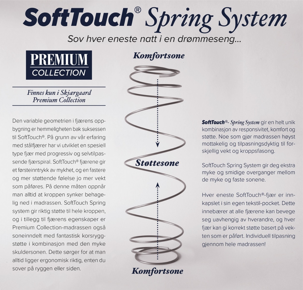  SoftTouch Spring system